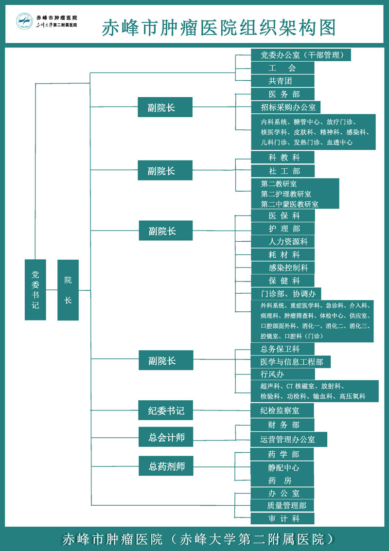 组织架构图（2026.jpg